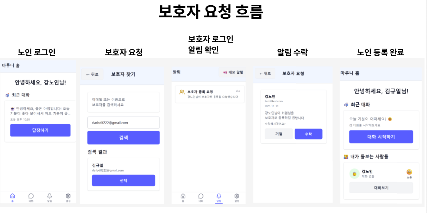 Maruni 개발 마무리 회고