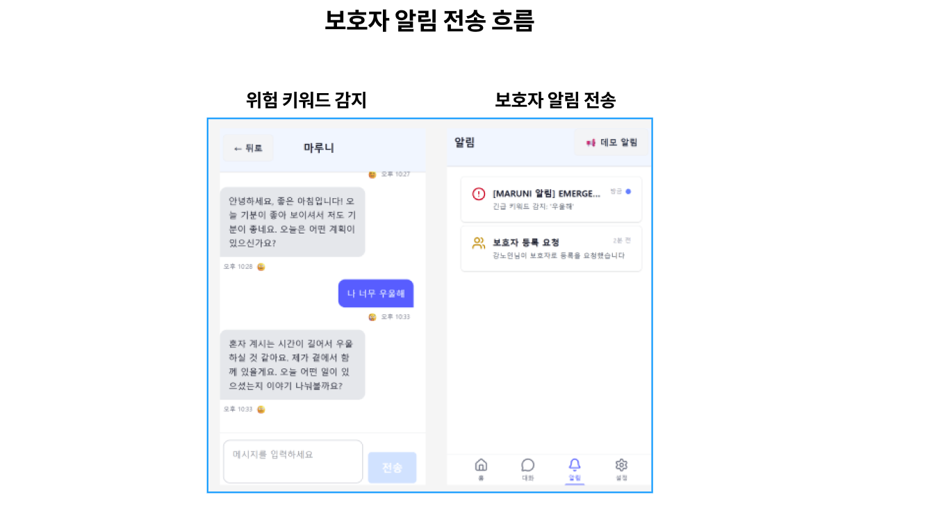 Maruni 개발 마무리 회고