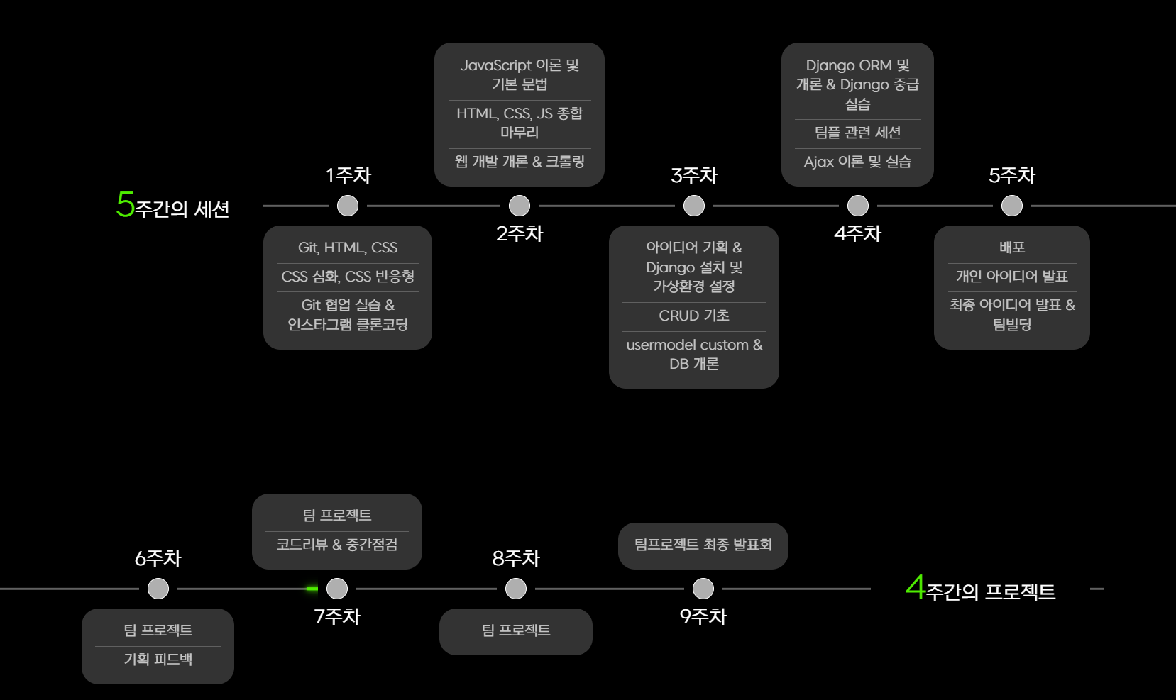 피로그래밍 22기 합격 후기